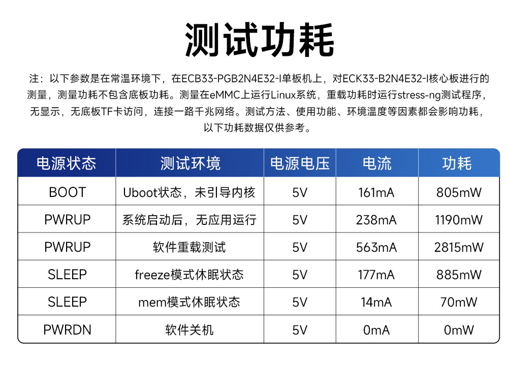 ECB33-PGB2N4E32-I 全志T536單板機 (10)