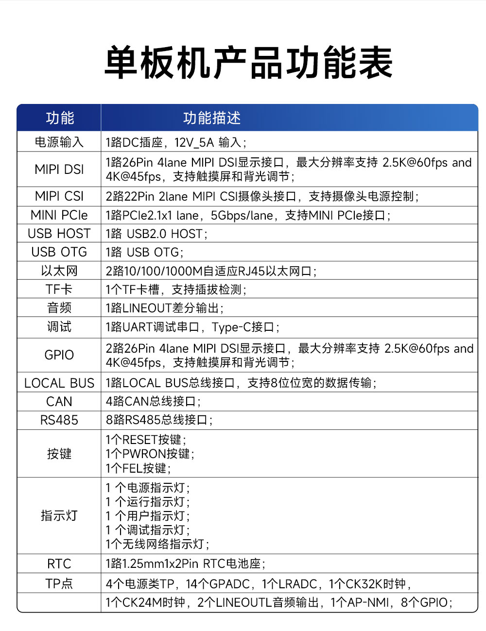 ECB33-PGB2N4E32-I 全志T536單板機 (8)