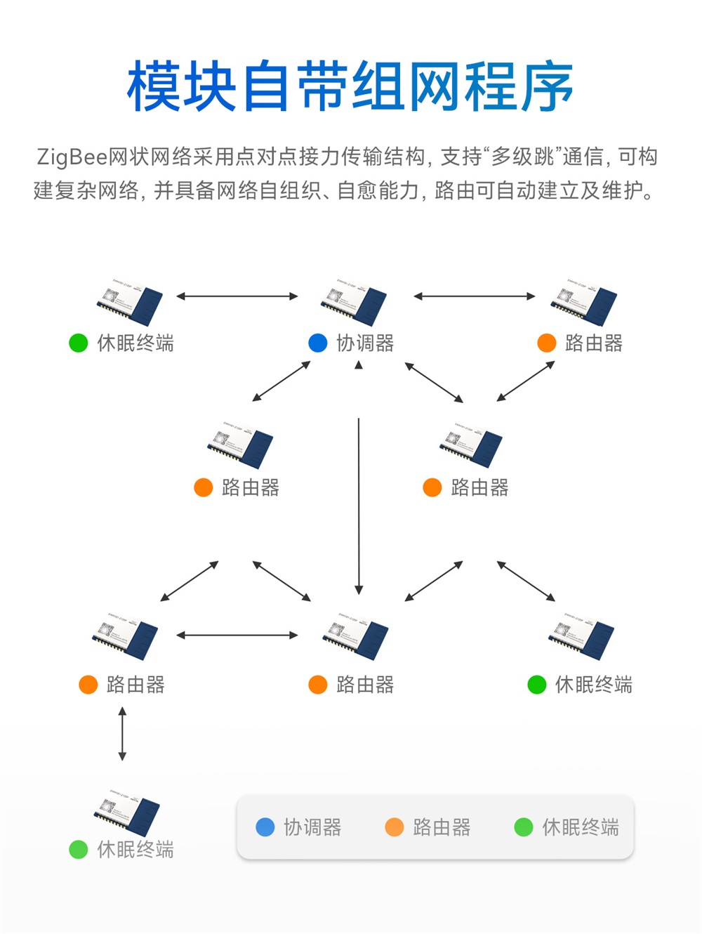 EWM181-Z04SP(C)-zigbee3.0模組_04