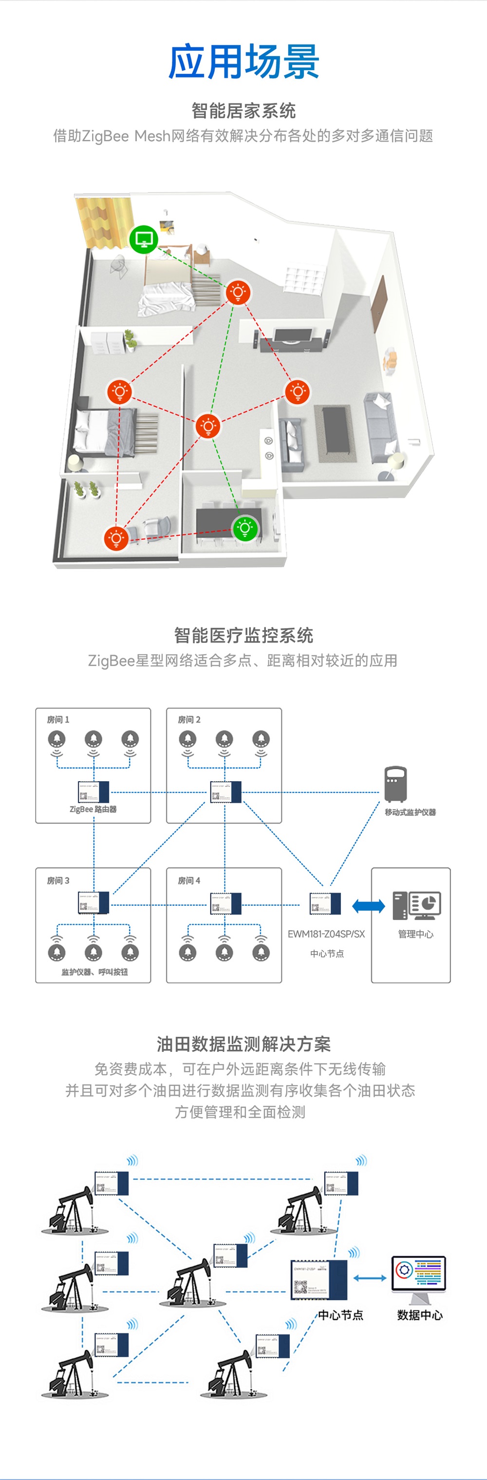 EWM181-Z04SP(R)-簡(jiǎn)易型zigbee3.0模組_11