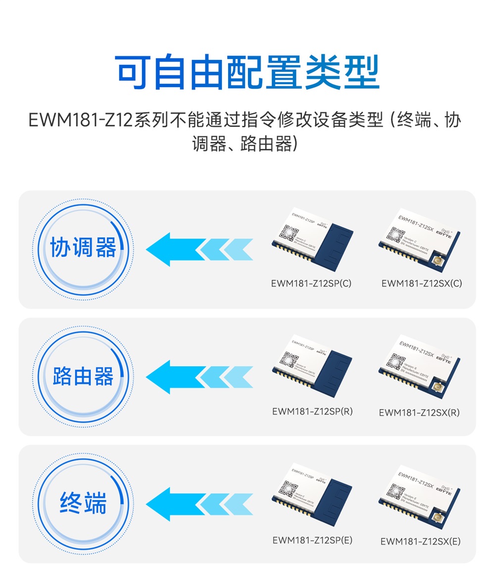 EWM181-Z04SP(E)-簡(jiǎn)易型zigbee3.0模組_06