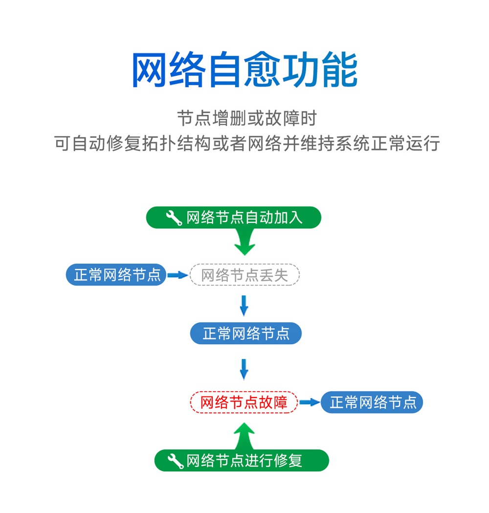EWM181-Z04SP(E)-簡(jiǎn)易型zigbee3.0模組_07