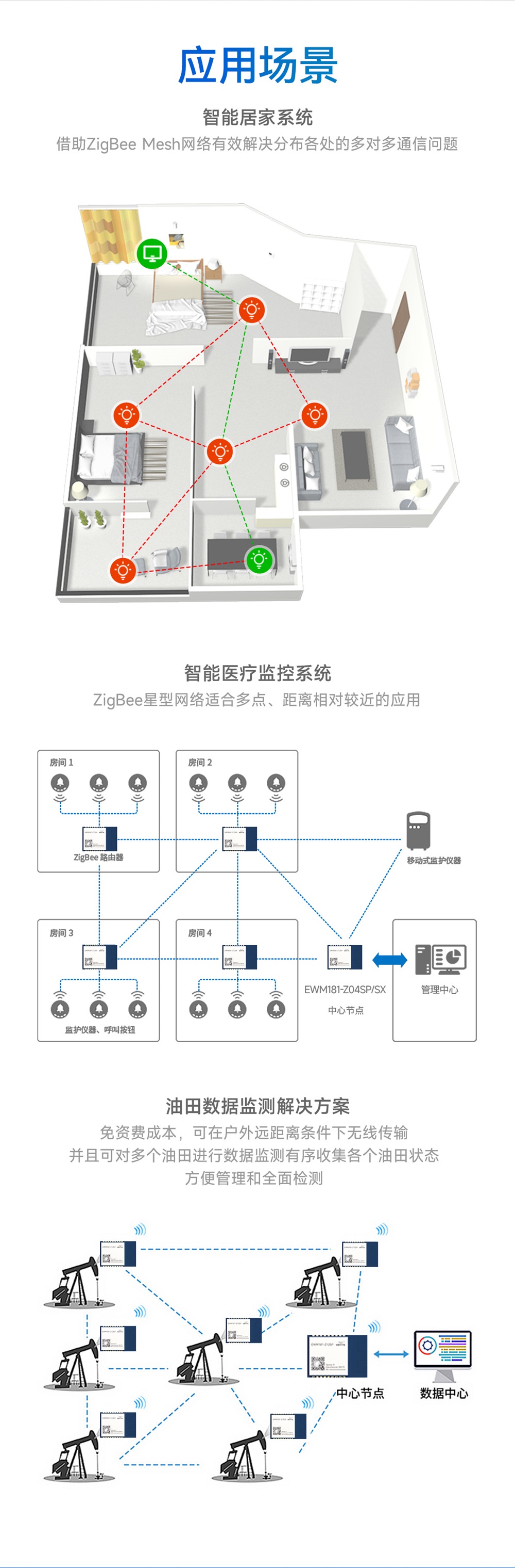 EWM181-Z04SP(E)-簡(jiǎn)易型zigbee3.0模組_11