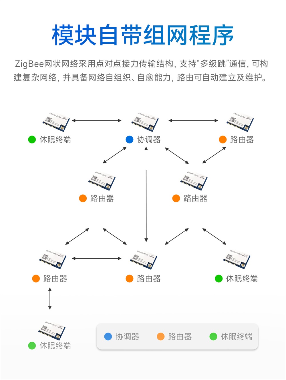 EWM181-Z04SX(R)-簡易型zigbee3.0模組04