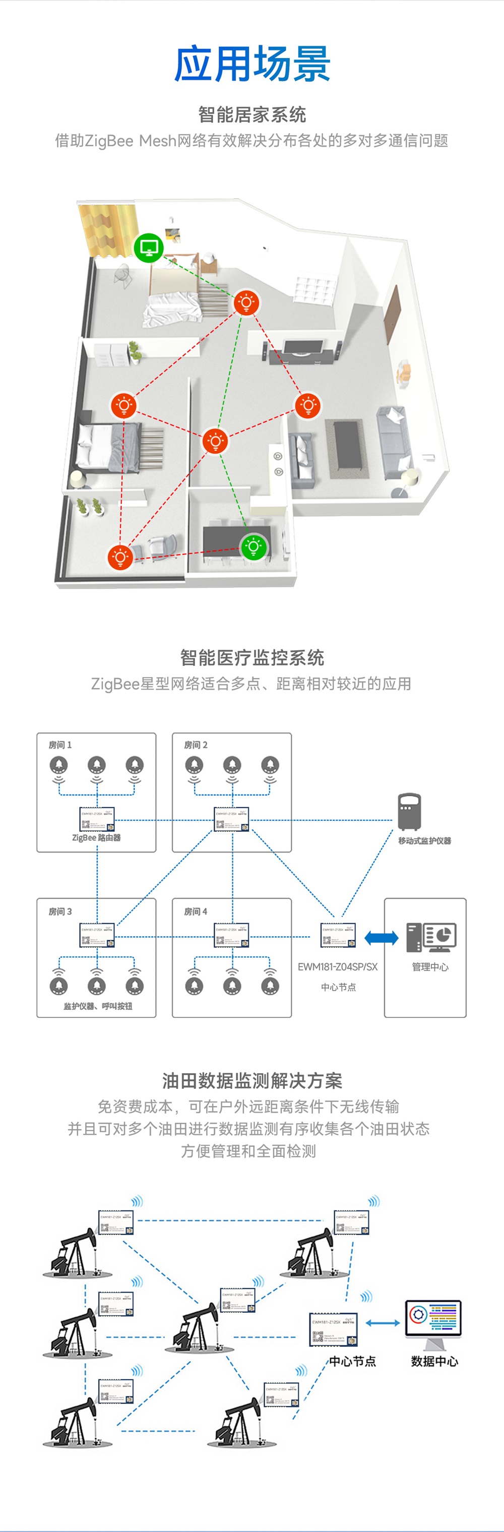 EWM181-Z04SX(R)-簡易型zigbee3.0模組11
