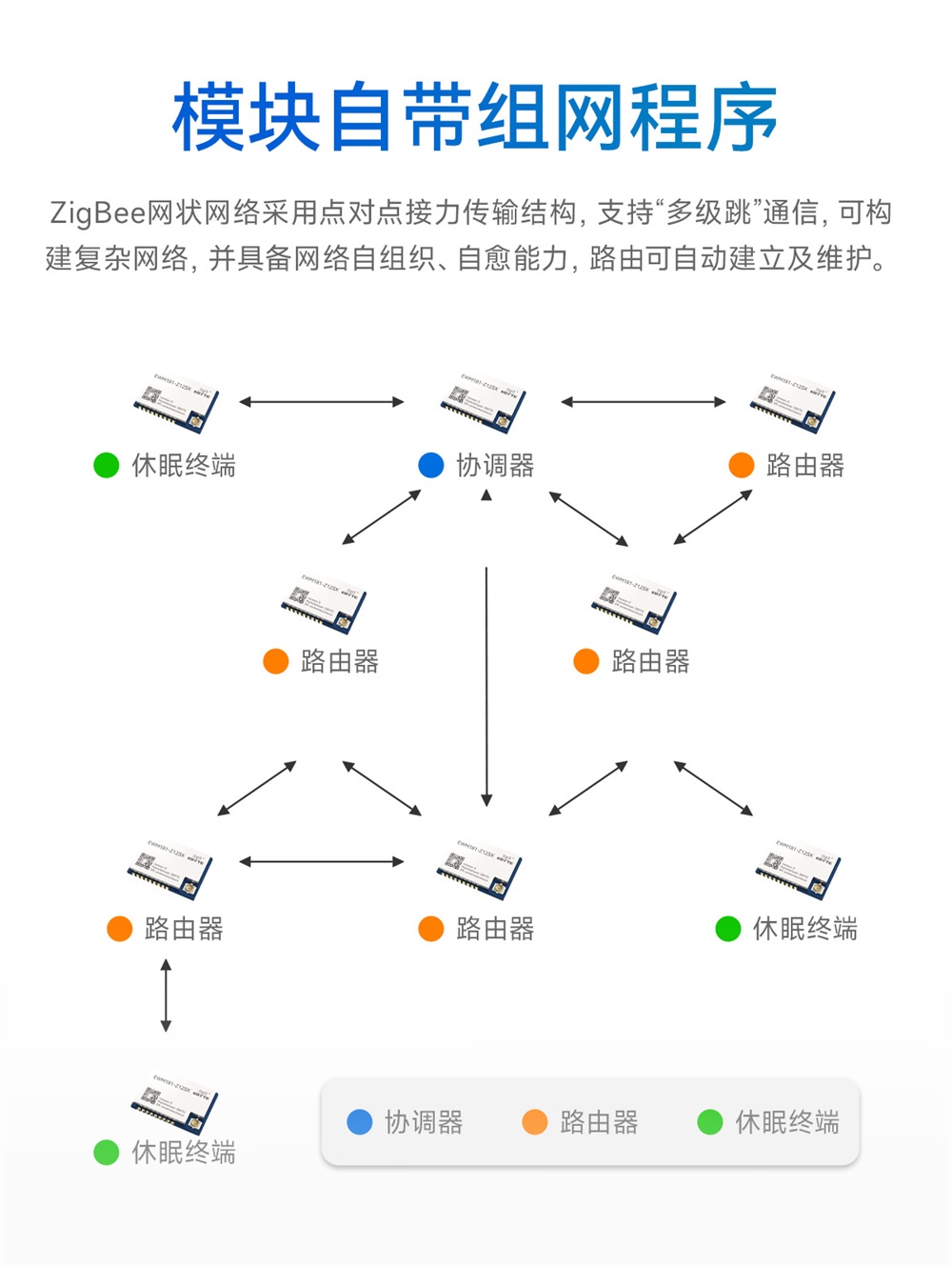 EWM181-Z04SX(E)-簡易型zigbee3.0模組_04