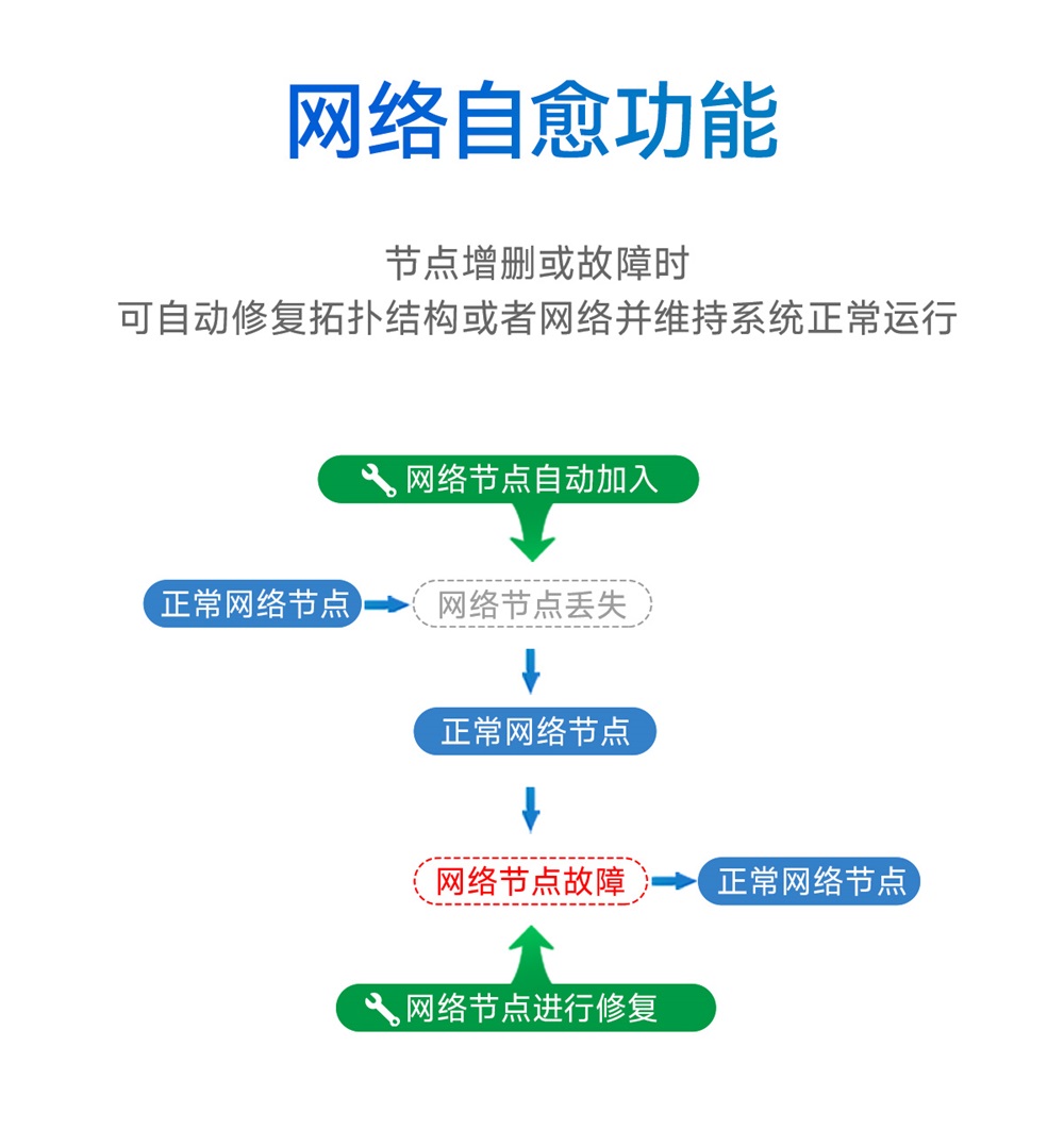 EWM181-Z20SP-簡(jiǎn)易型zigbee3.0模組_07