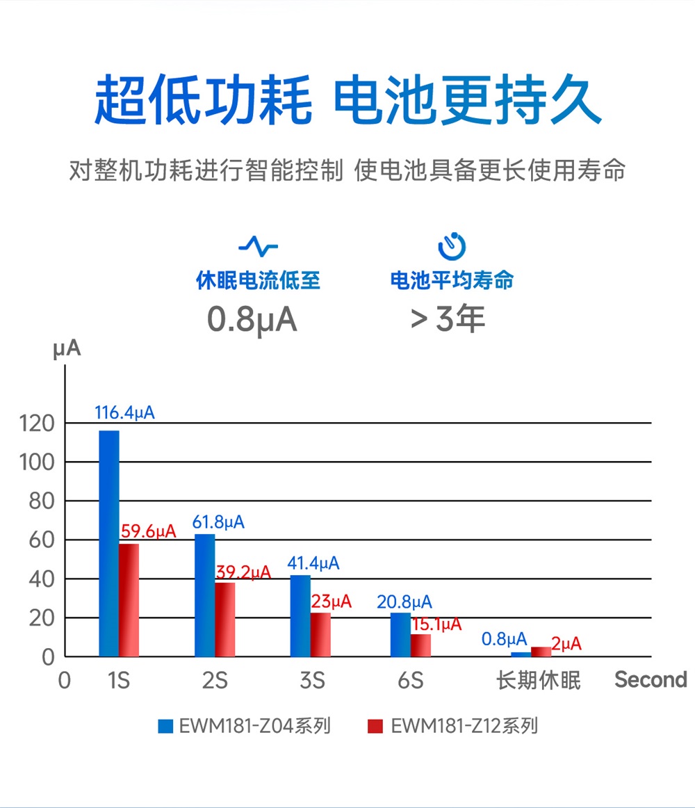 EWM181-Z20SP-簡(jiǎn)易型zigbee3.0模組_09