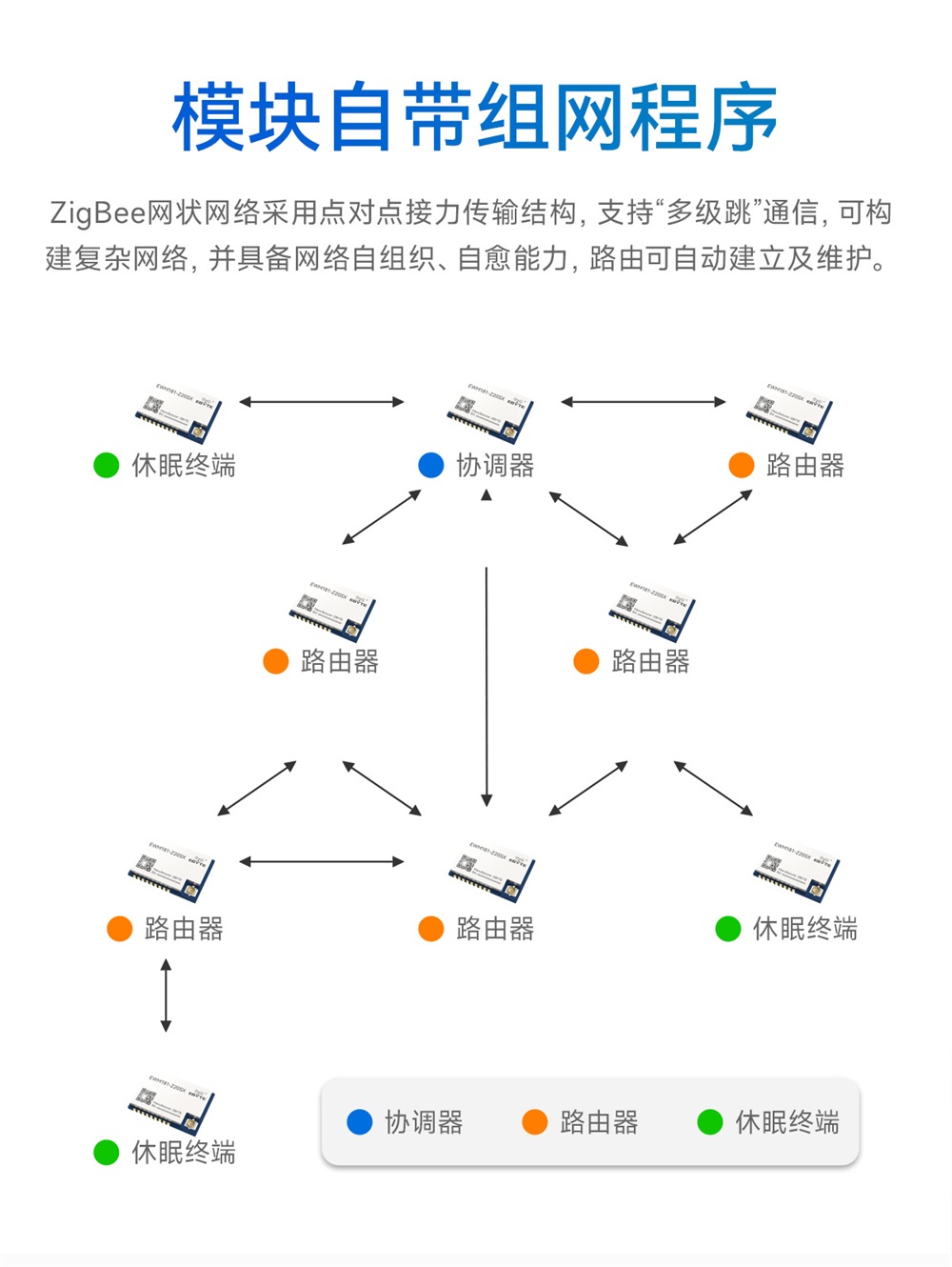 EWM181-Z20SX-簡易型zigbee3.0模組_04