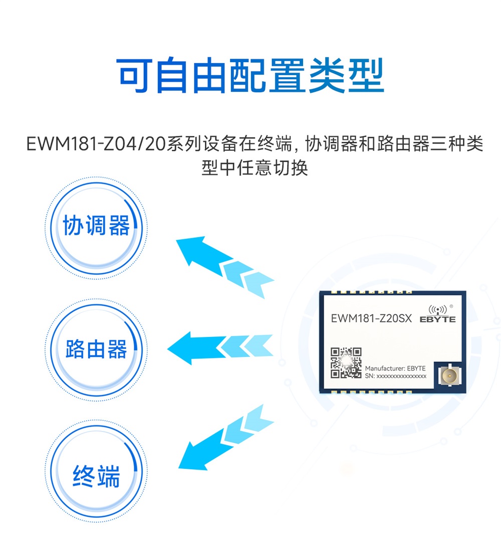 EWM181-Z20SX-簡易型zigbee3.0模組_06