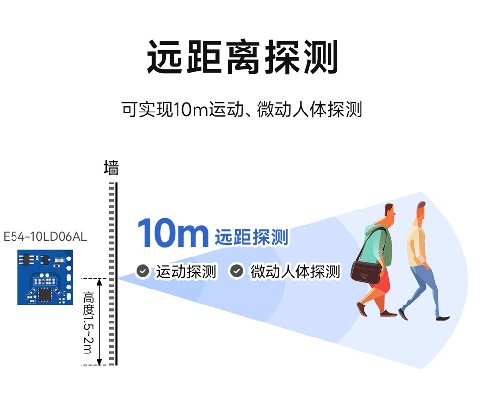 E54-10LD06AL 運(yùn)動(dòng)感知雷達(dá)模組 (3)