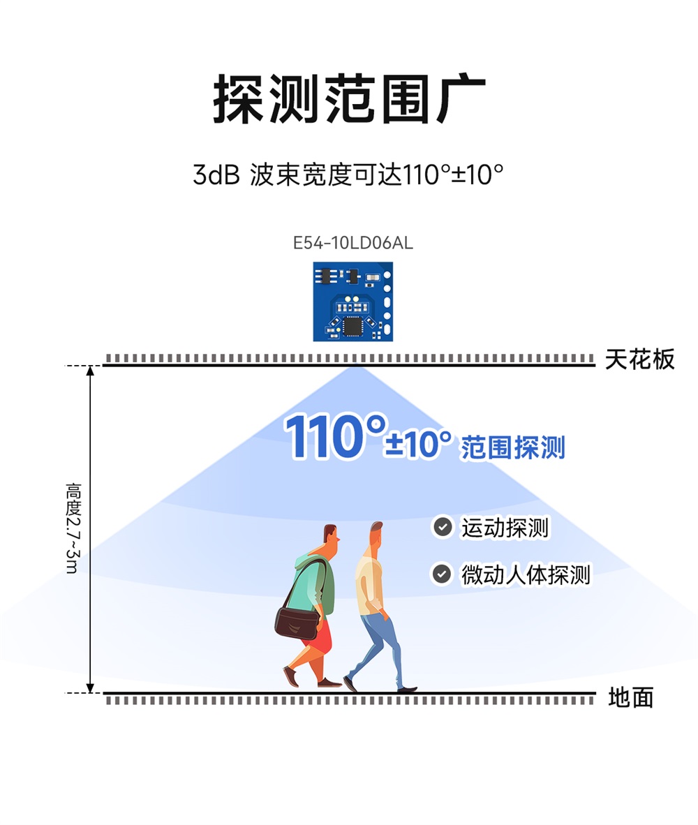 E54-10LD06AL 運(yùn)動(dòng)感知雷達(dá)模組 (4)