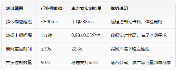 6智能家電應(yīng)用方案