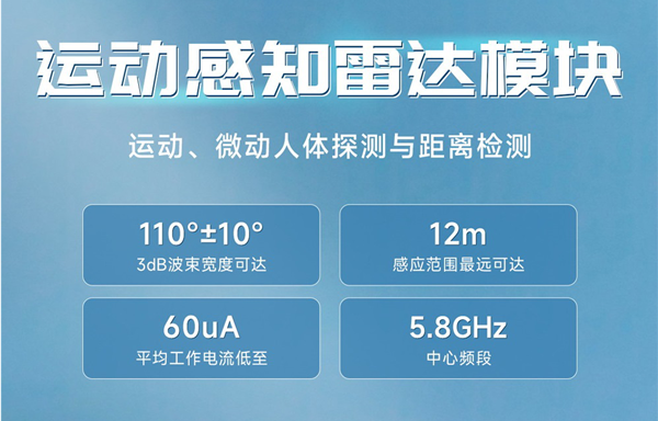 E54-05LD06A系列5.8G運(yùn)動(dòng)感知雷達(dá)模組新品推薦