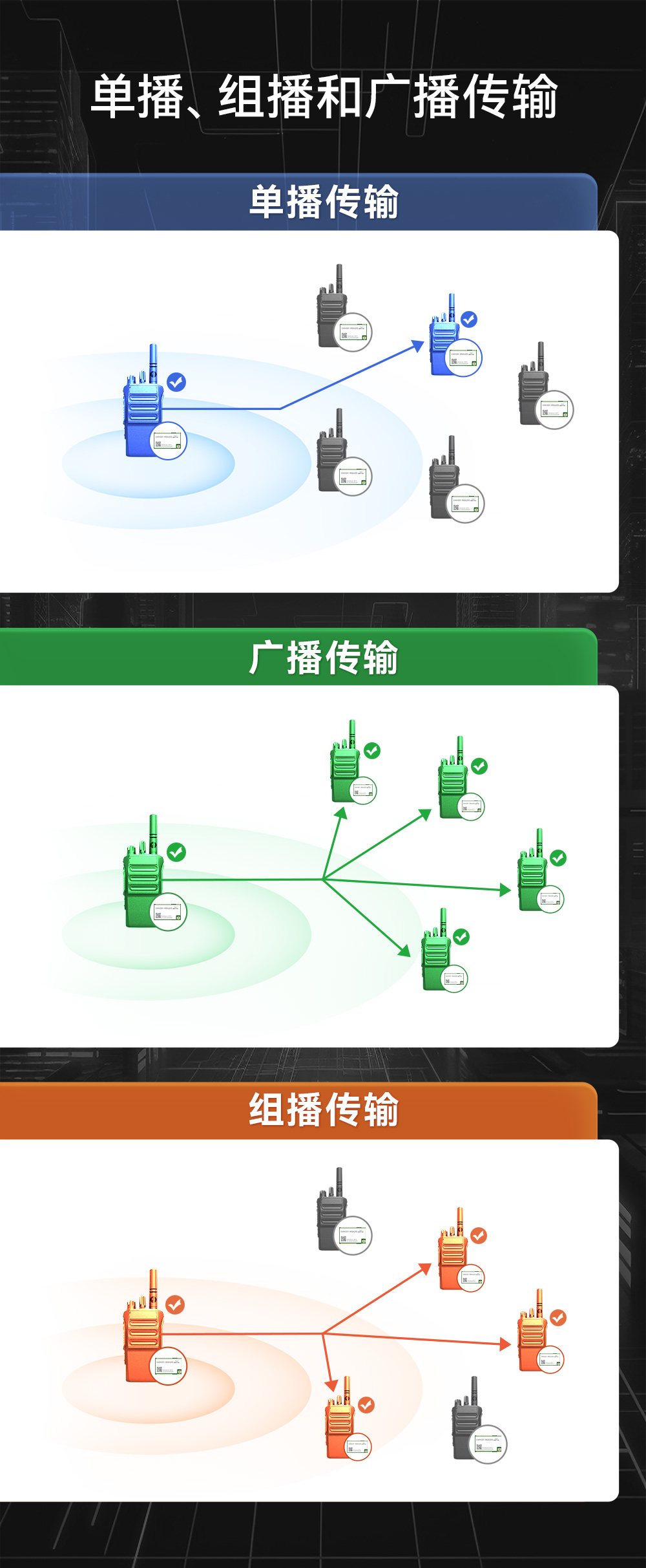 EWM201-900A20S 無(wú)線語(yǔ)音對(duì)講模組 (3)