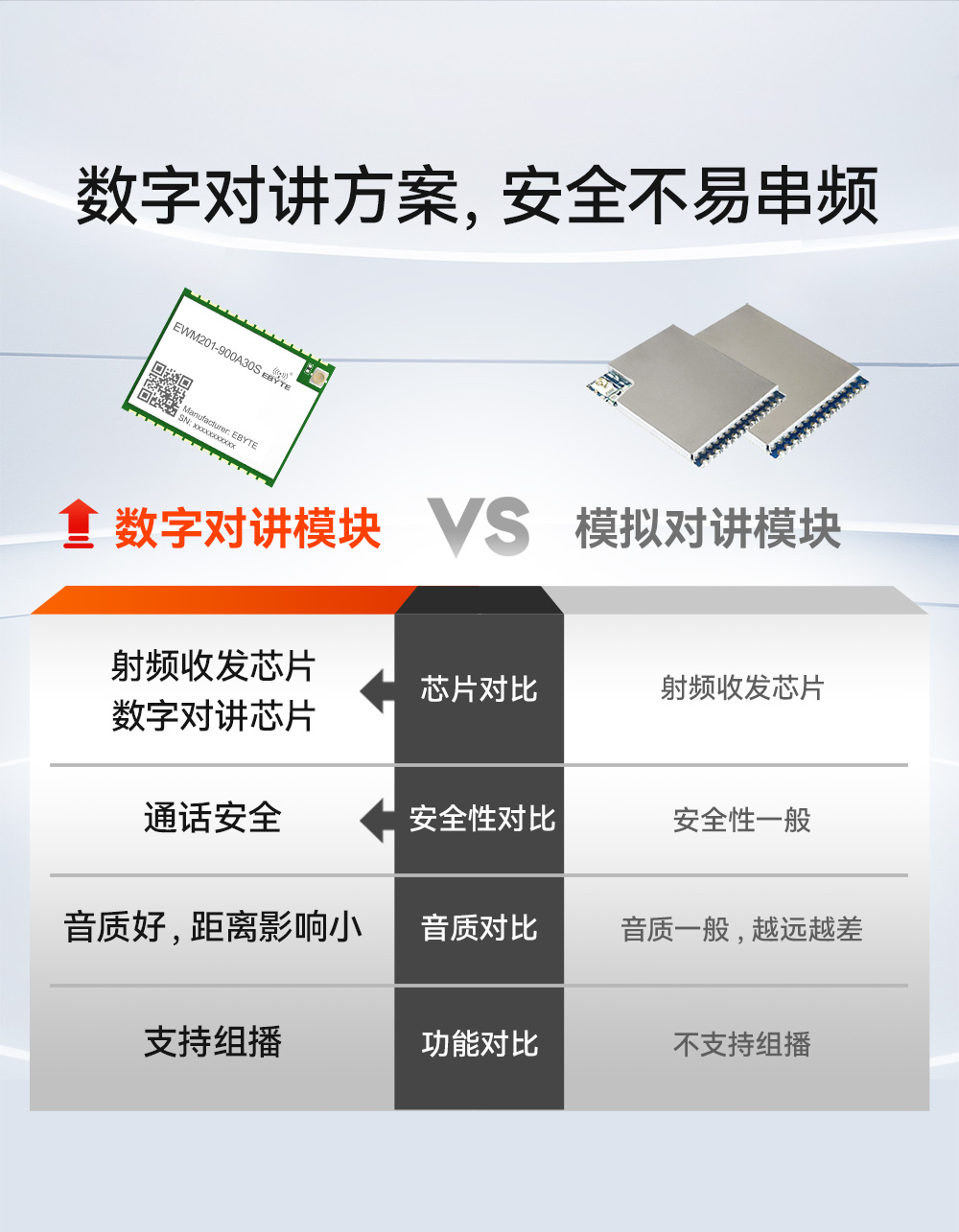 EWM201-900A30S 無線語音對講模組 (4)