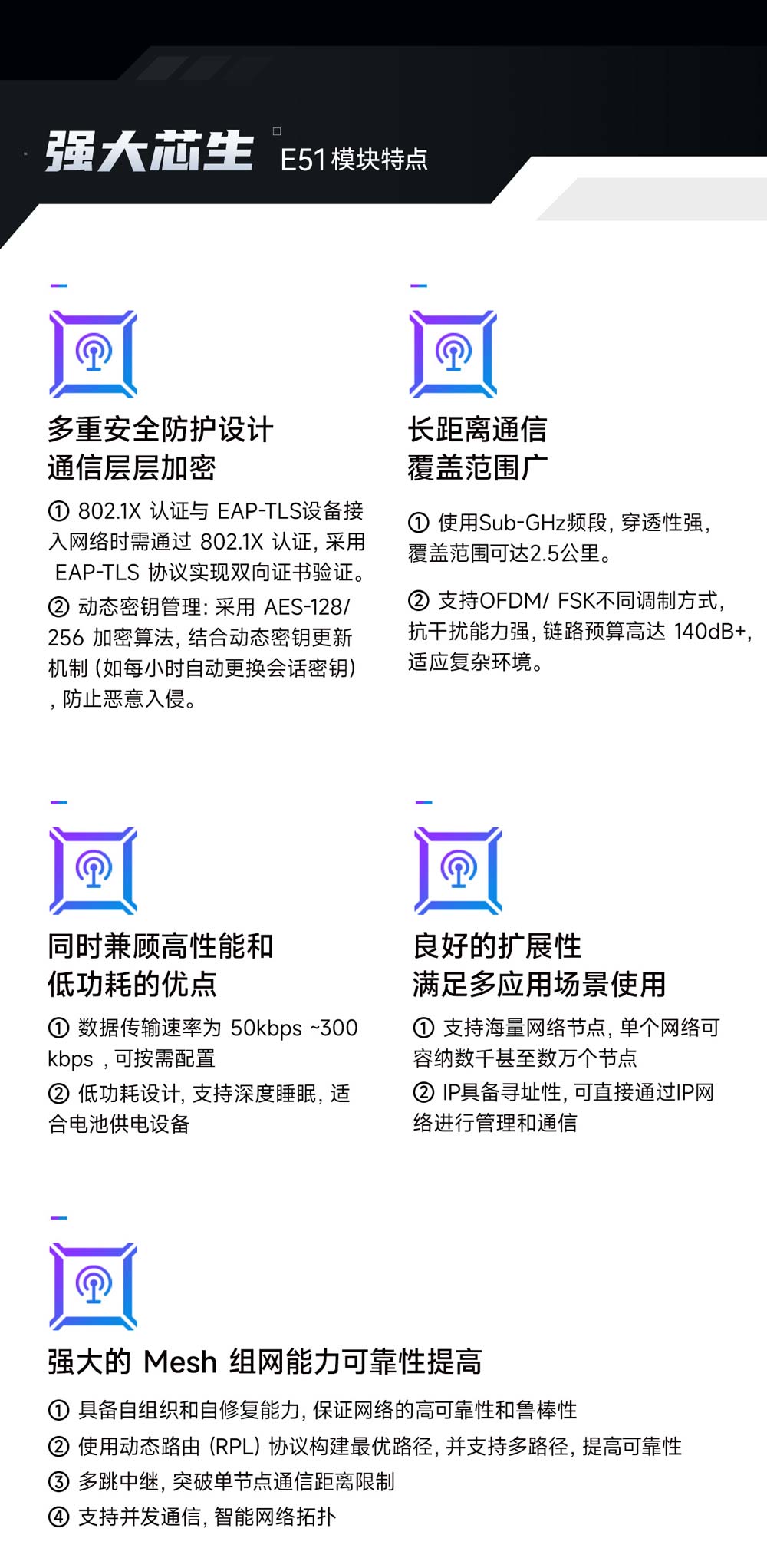 E51-470NW16S(BR) 物聯(lián)網(wǎng)Wi-Sun無線模塊 (2)