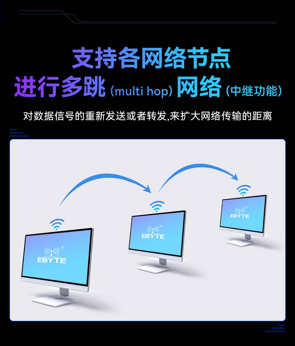 E51-470NW16S(BR) 物聯(lián)網(wǎng)Wi-Sun無線模塊 (5)
