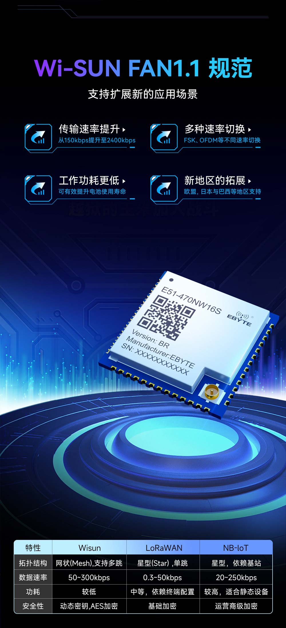 E51-470NW16S(BR) 物聯(lián)網(wǎng)Wi-Sun無線模塊 (4)