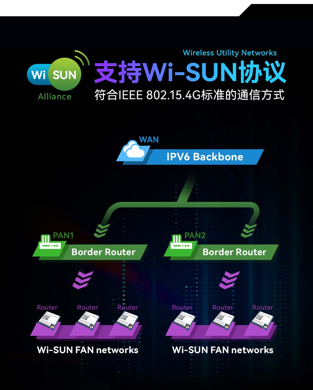 E51-470NW16S(BR) 物聯(lián)網(wǎng)Wi-Sun無線模塊 (3)