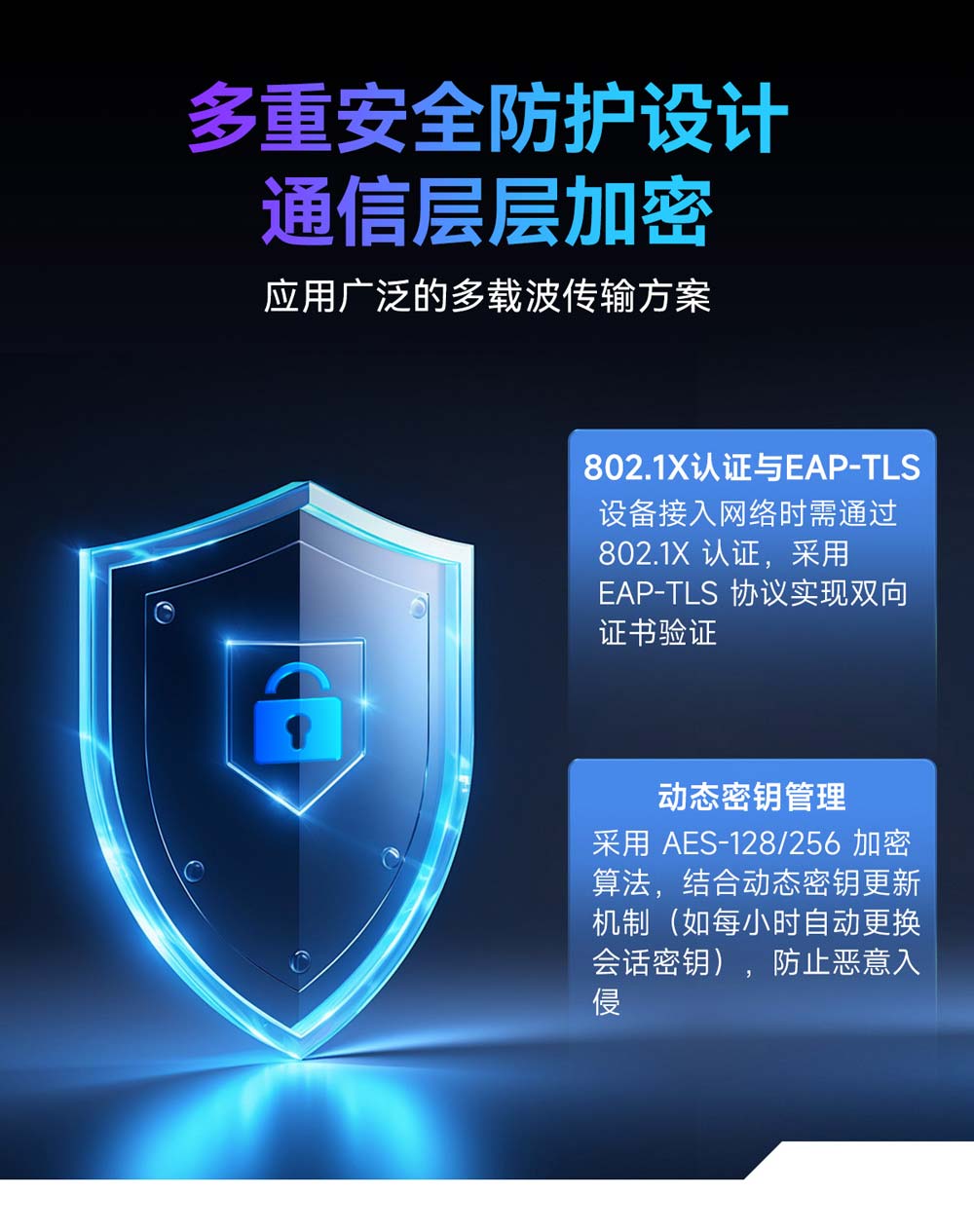 E51-470NW16S(BR) 物聯(lián)網(wǎng)Wi-Sun無線模塊 (8)