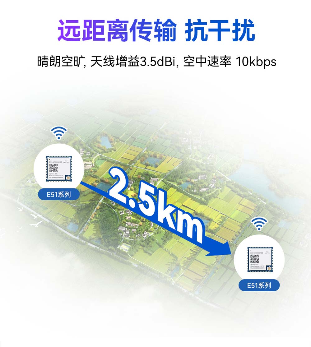 E51-470NW16S(BR) 物聯(lián)網(wǎng)Wi-Sun無線模塊 (9)