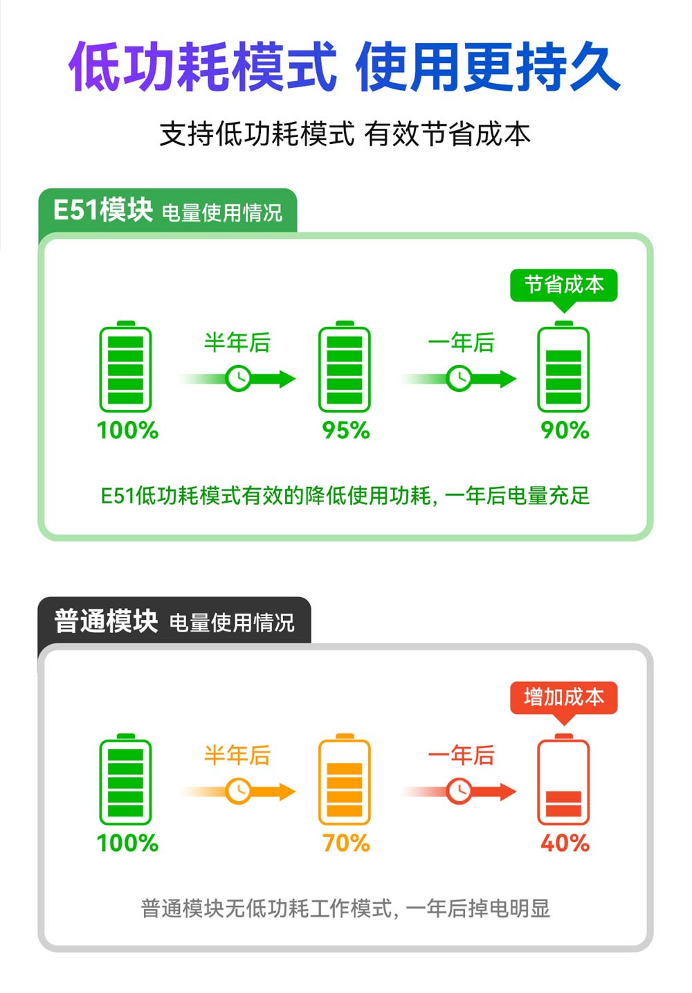E51-470NW16S(BR) 物聯(lián)網(wǎng)Wi-Sun無線模塊 (10)