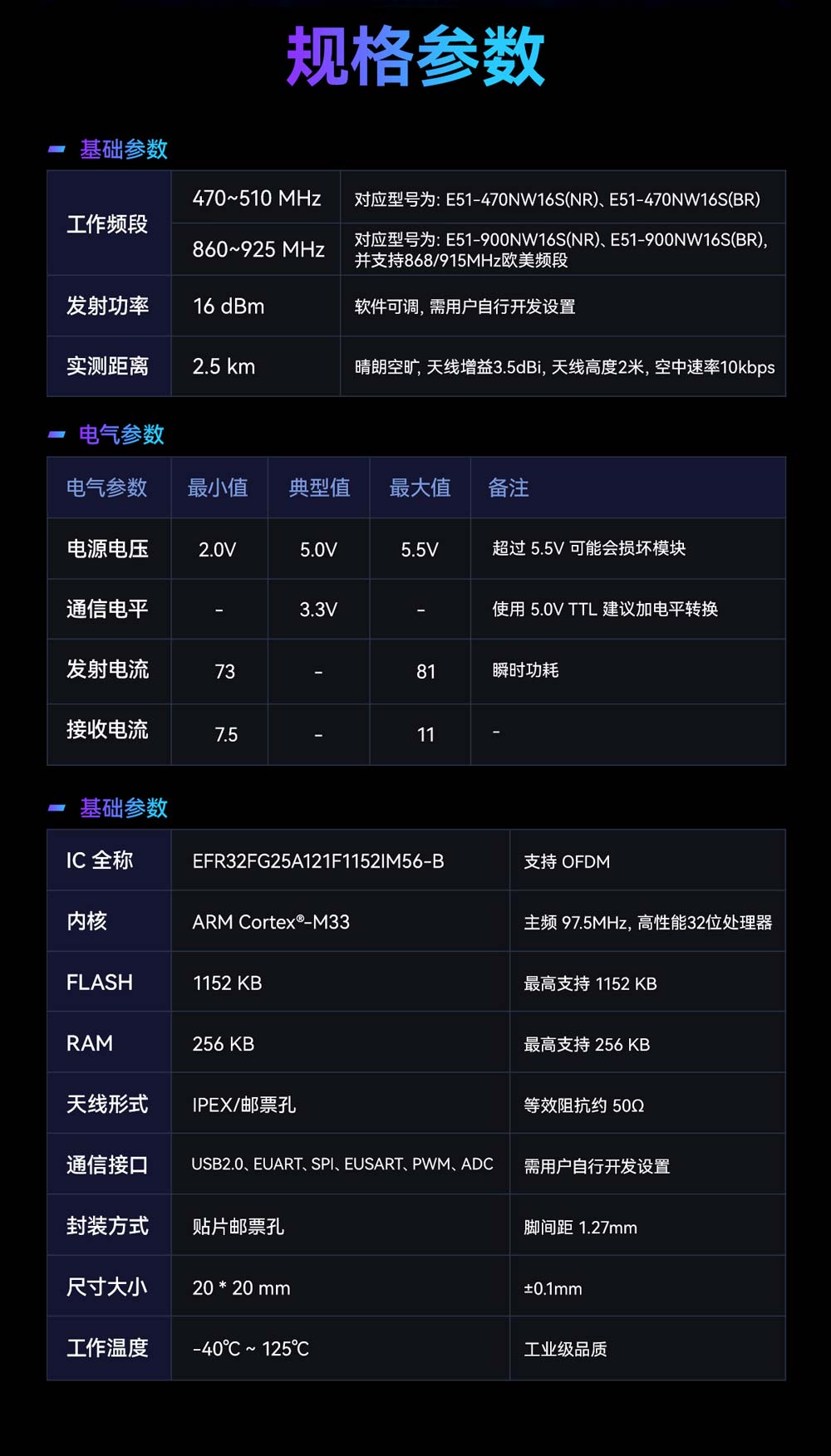 E51-470NW16S(BR) 物聯(lián)網(wǎng)Wi-Sun無線模塊 (7)