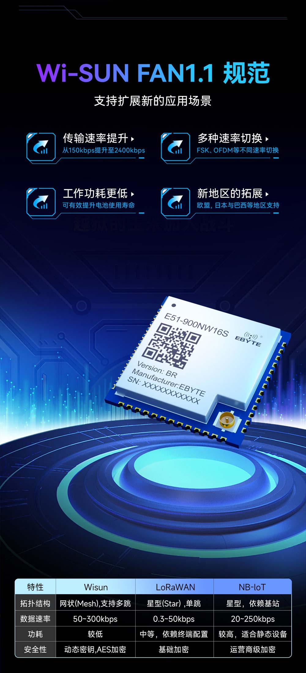 E51-900NW16S(BR) Wi-Sun物聯(lián)網(wǎng)網(wǎng)關(guān)節(jié)點模塊 (4)