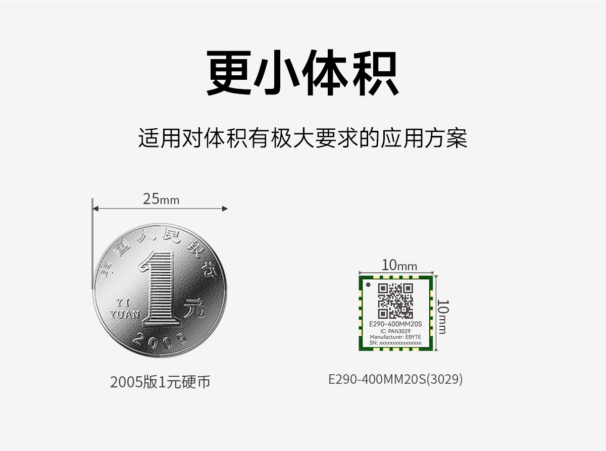 E290-400MM20S(3033) 超小體積國產(chǎn)lora擴(kuò)頻模塊