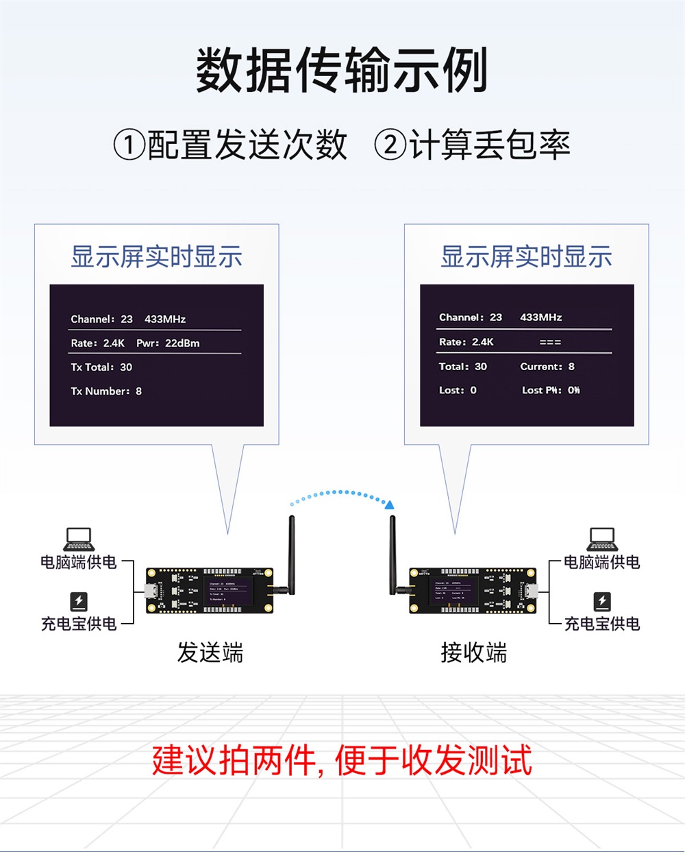 E290-400M20S(3069) 國產(chǎn)PAN3060方案LoRa模塊