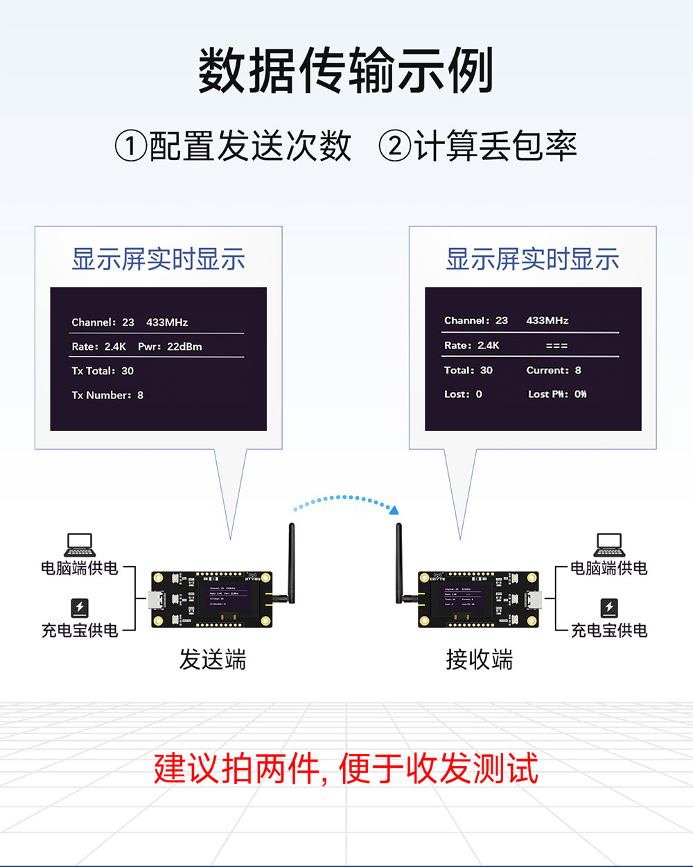 E290-400MBL-SC(3062) 國(guó)產(chǎn)lora模塊測(cè)試套件