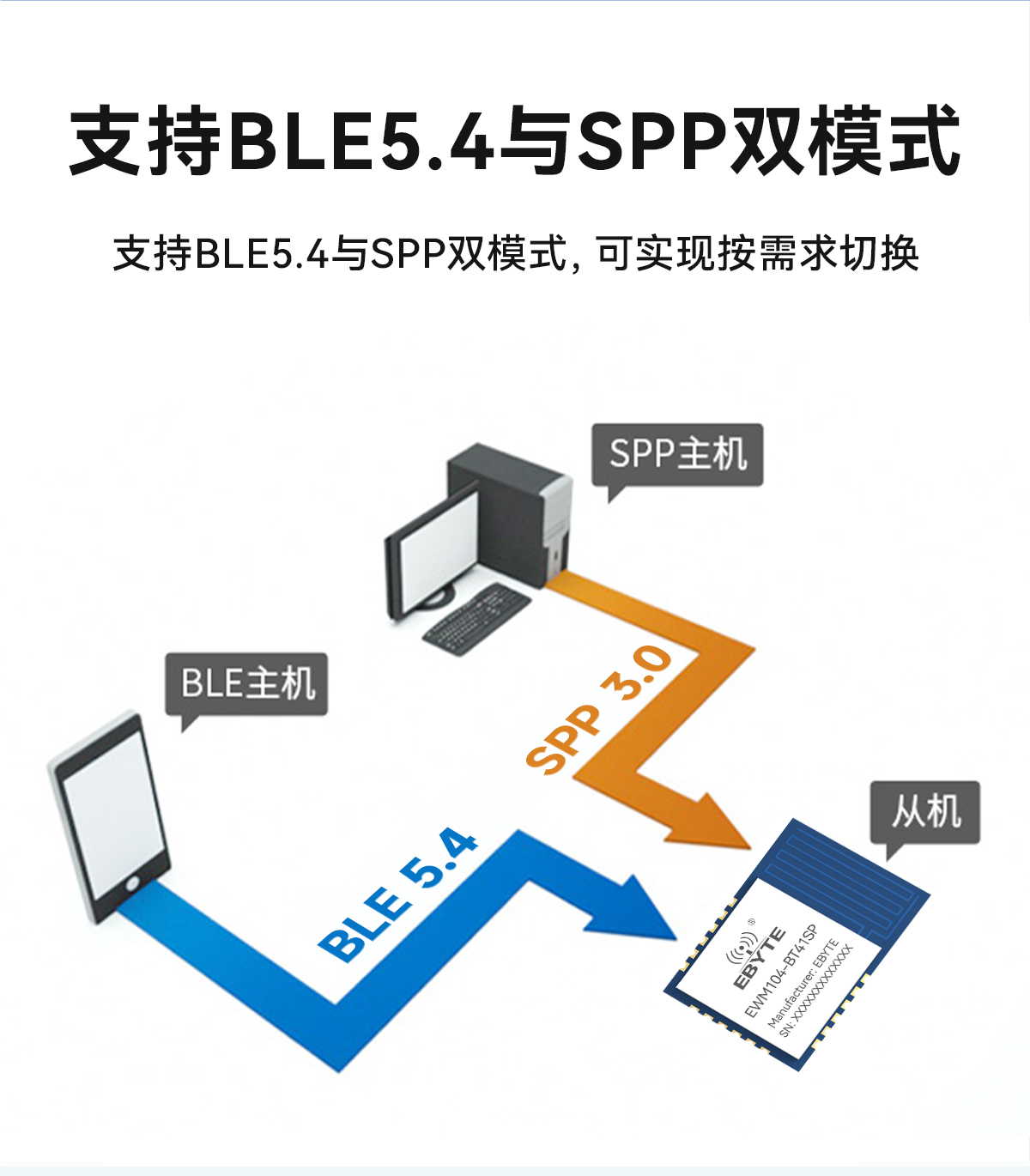 EWM104-BT41SX 雙模藍牙模塊 (4)