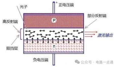 激光二極管核心