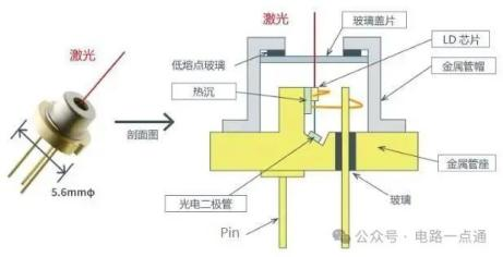 激光二極管