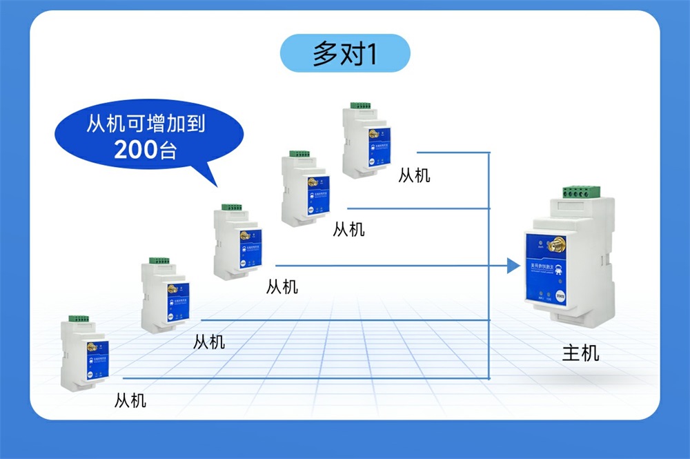 E860-DTU(1010-900SL22)-V2 1路無線遠(yuǎn)程對傳開關(guān) (6)