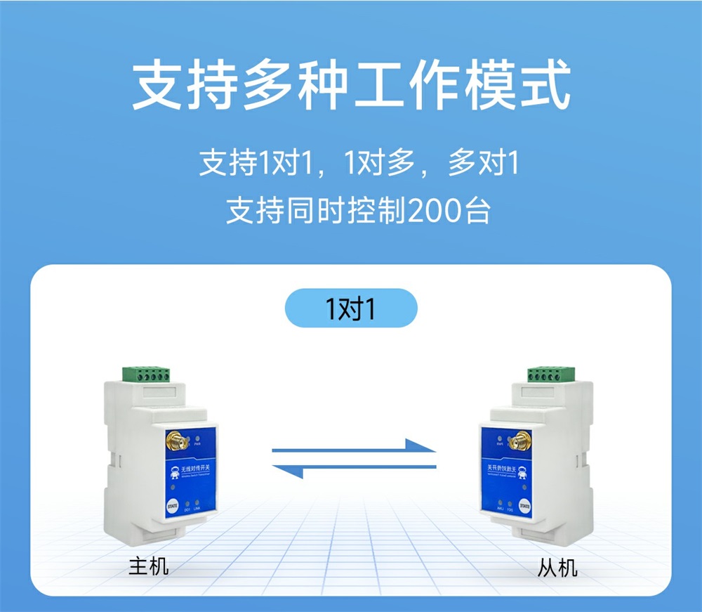 E860-DTU(1010-900SL22)-V2 1路無線遠(yuǎn)程對傳開關(guān) (4)