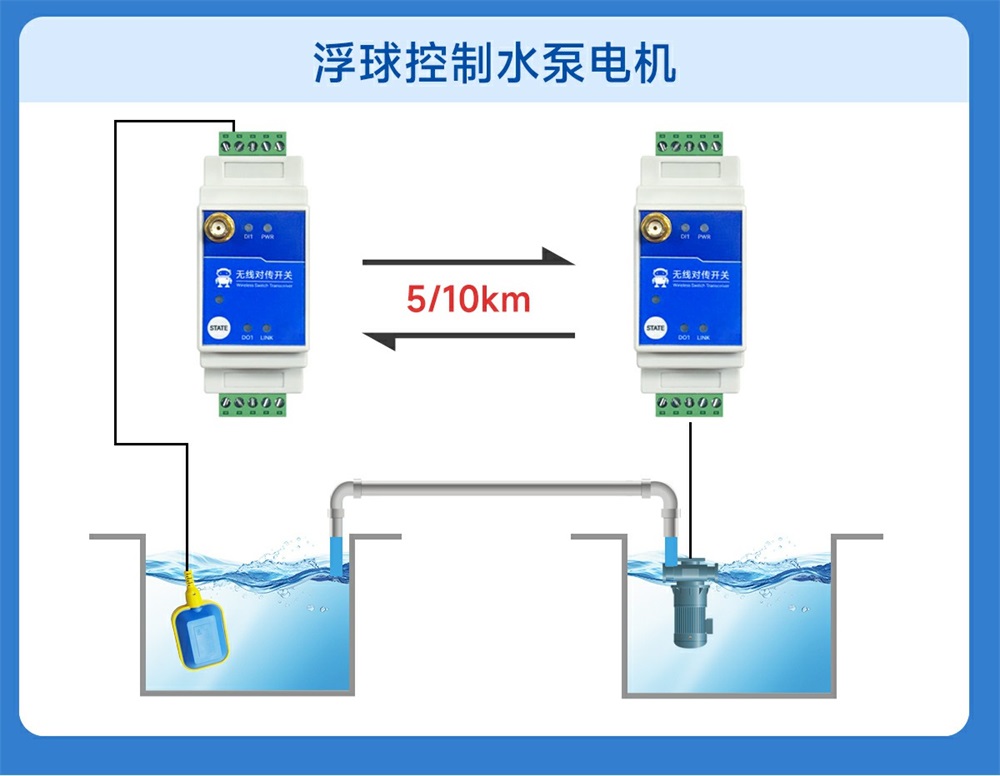 E860-DTU(1010-900SL22)-V2 1路無線遠(yuǎn)程對傳開關(guān) (22)