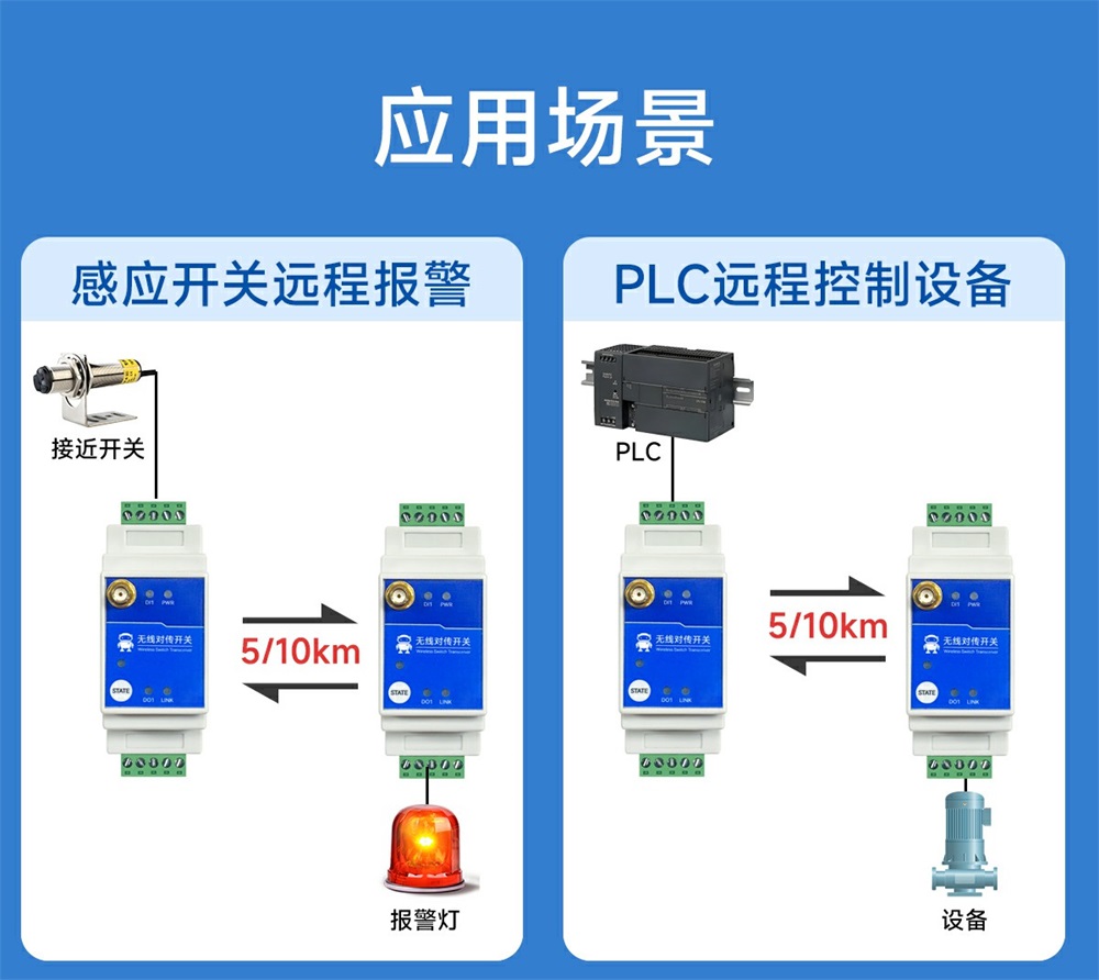 E860-DTU(1010-900SL22)-V2 1路無線遠(yuǎn)程對傳開關(guān) (20)