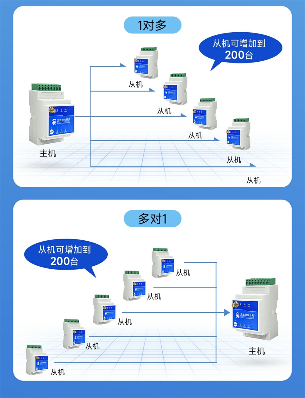 900頻段2路LORA遠程對傳開關(guān) (5)