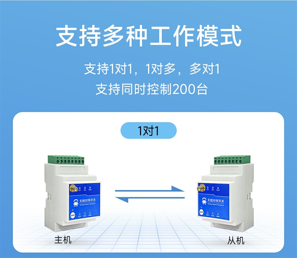 900頻段2路LORA遠程對傳開關(guān) (4)
