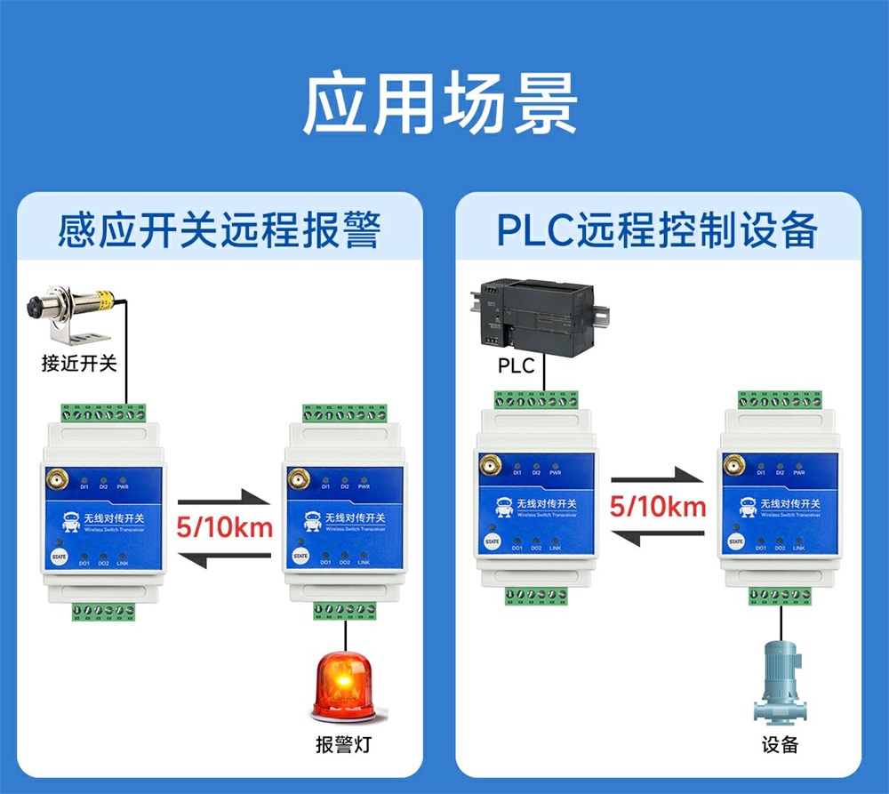 900頻段2路LORA遠程對傳開關(guān) (18)