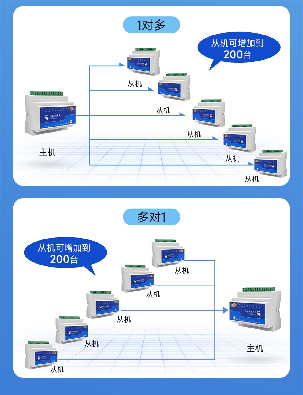 8路900頻段lora遠程同步開關 (5)