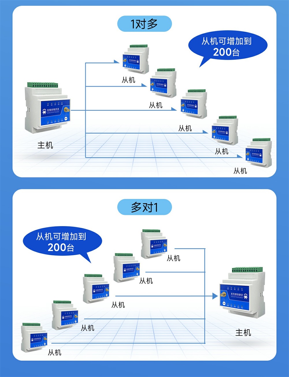 900頻段lora遠(yuǎn)程對(duì)傳開關(guān) (5)