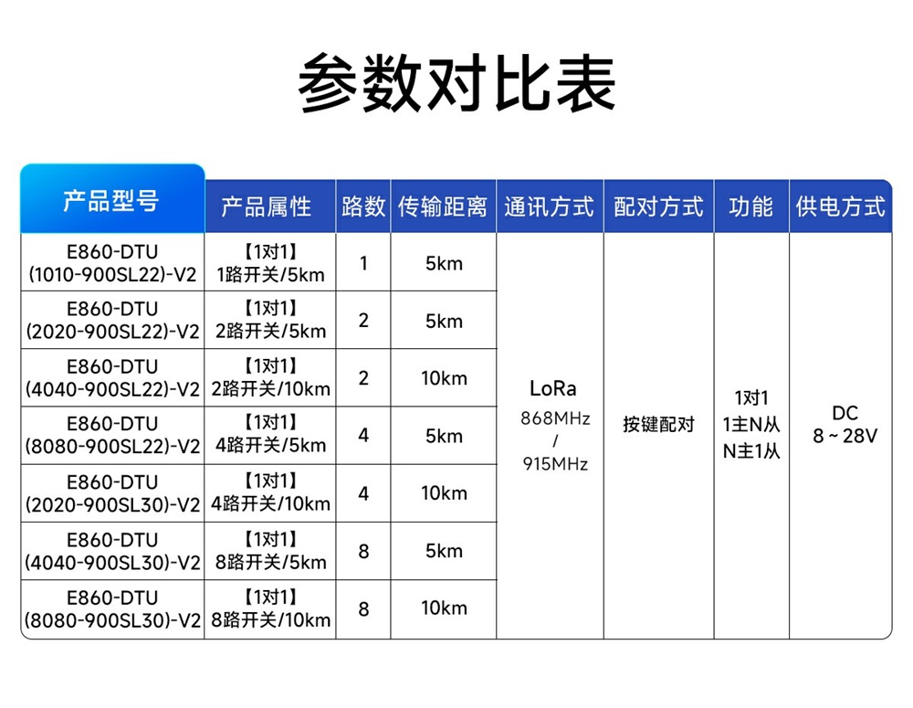 900頻段lora遠(yuǎn)程對(duì)傳開關(guān) (3)
