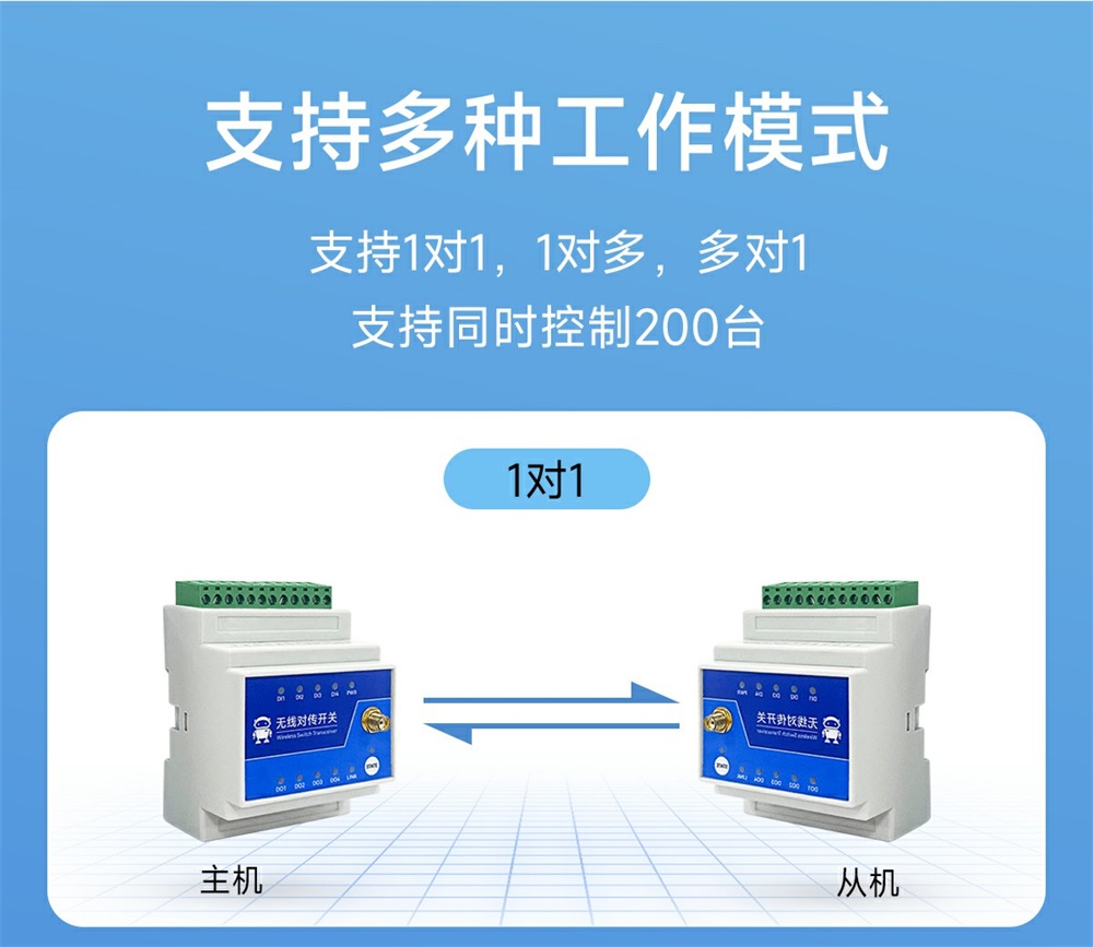 900頻段lora遠(yuǎn)程對(duì)傳開關(guān) (4)