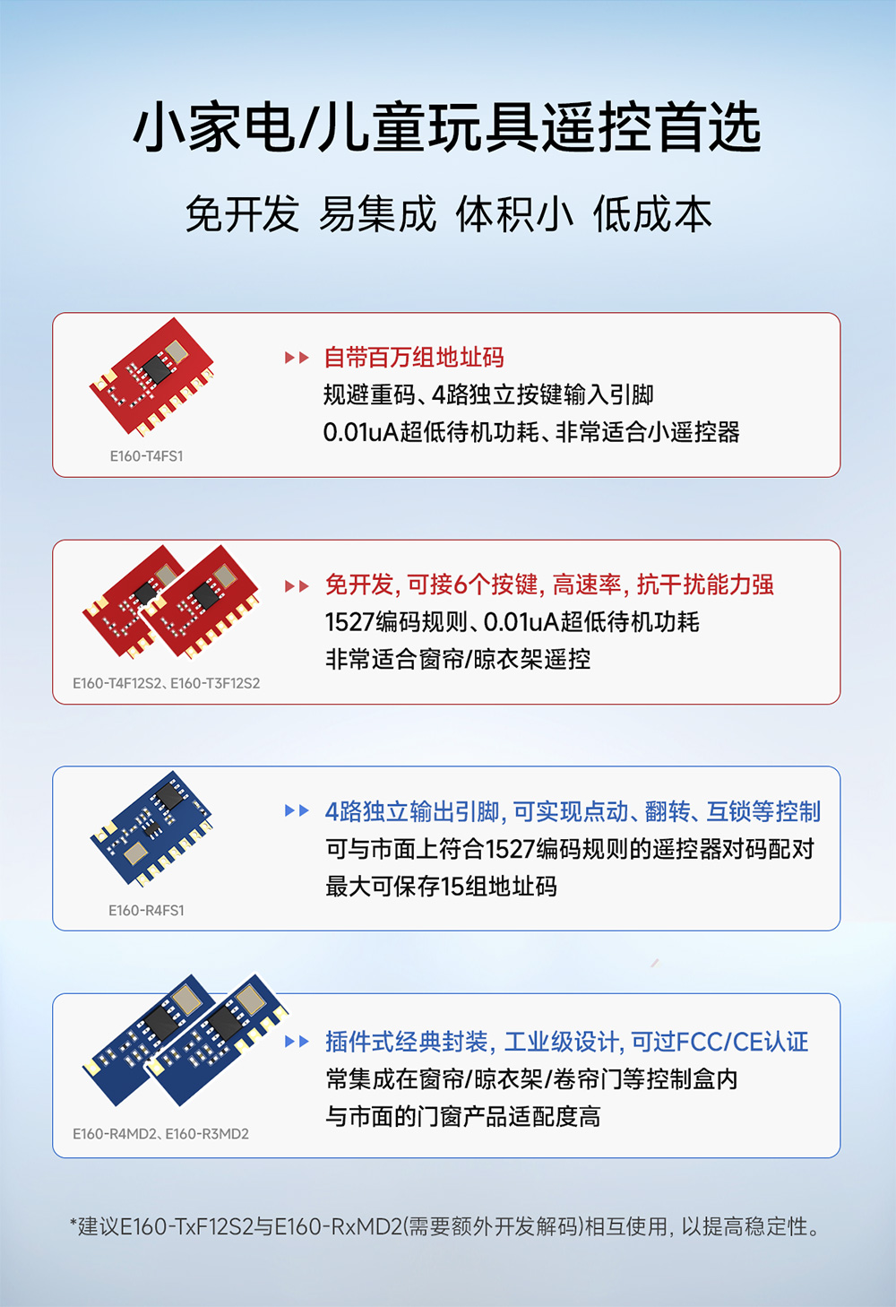 E160系列玩具遙控應用